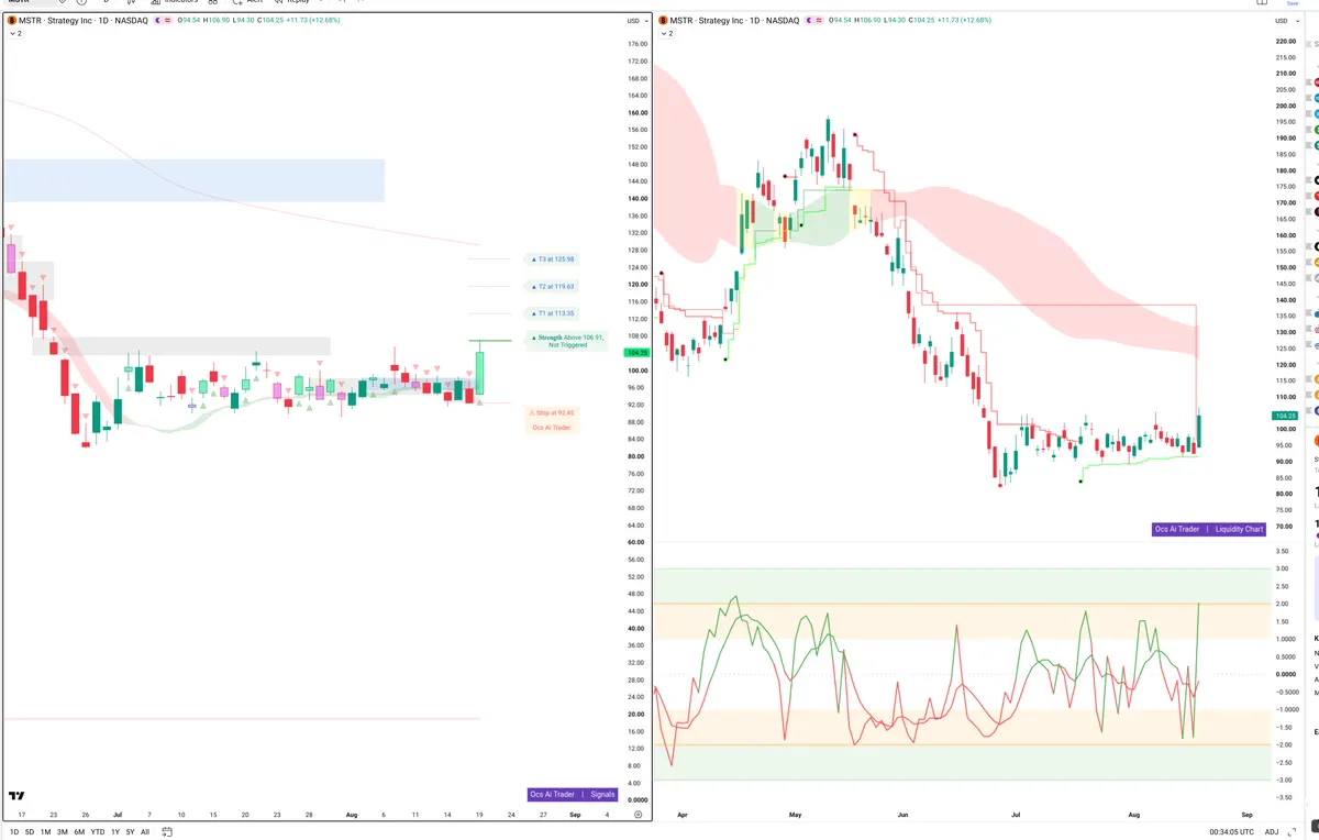 MSTR — Signals + Liquidity