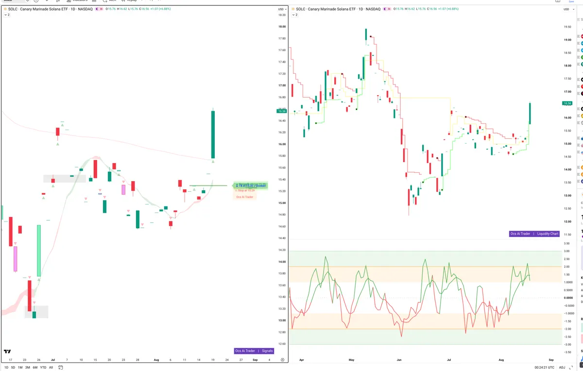 SOL — Signals + Liquidity