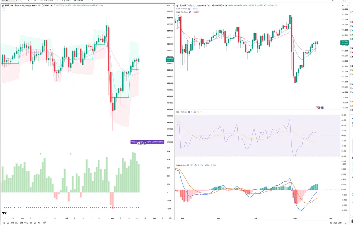 EURJPY — Delta + Technical