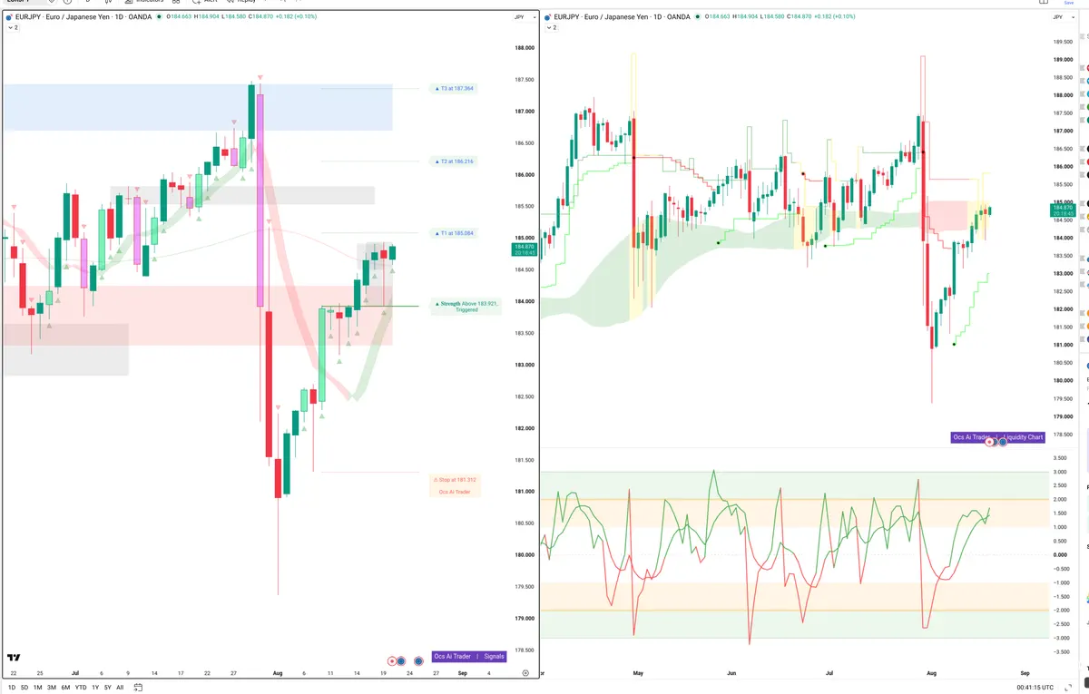 EURJPY — Signals + Liquidity