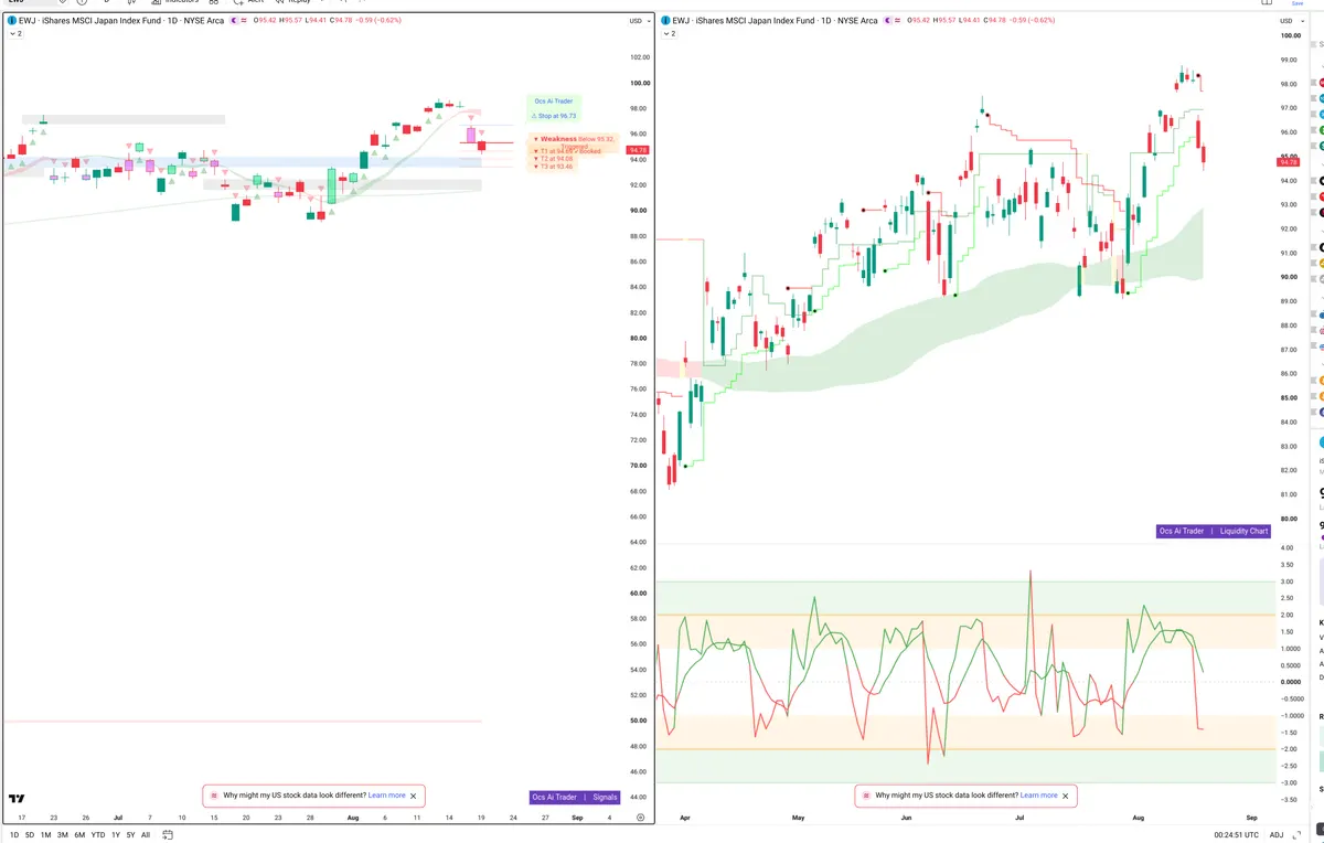 EWJ — Signals + Liquidity