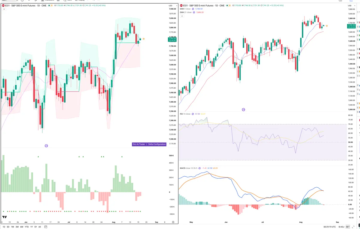 ES=F — Delta + Technical