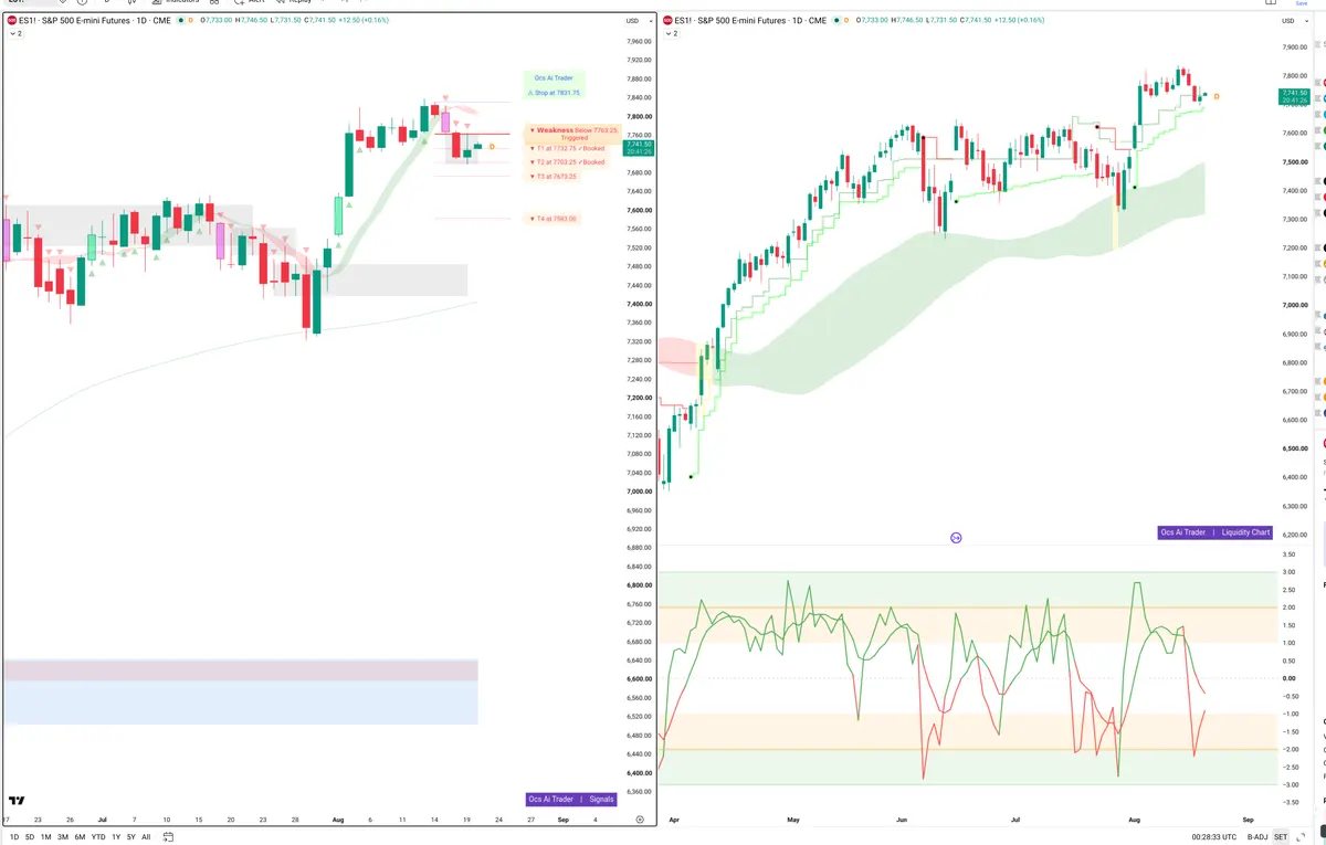 ES=F — Signals + Liquidity