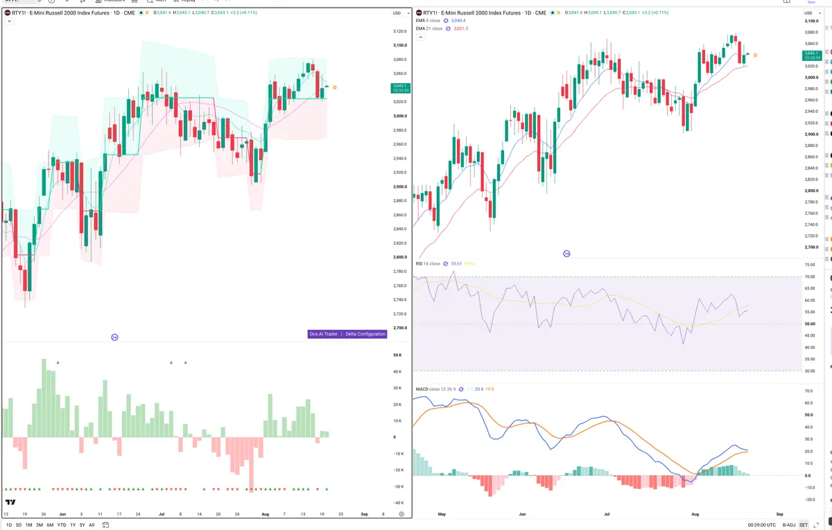 RTY=F — Delta + Technical