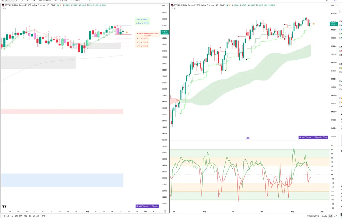 RTY=F — Signals + Liquidity