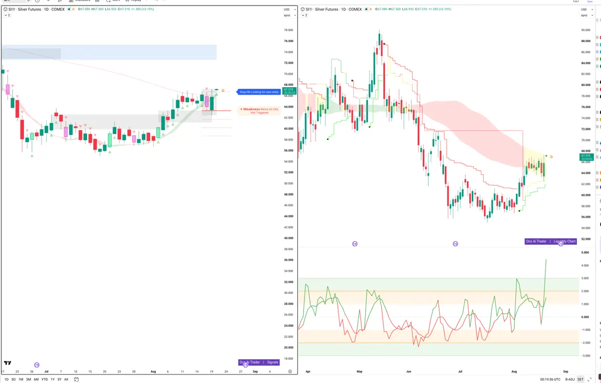 SI=F — Signals + Liquidity