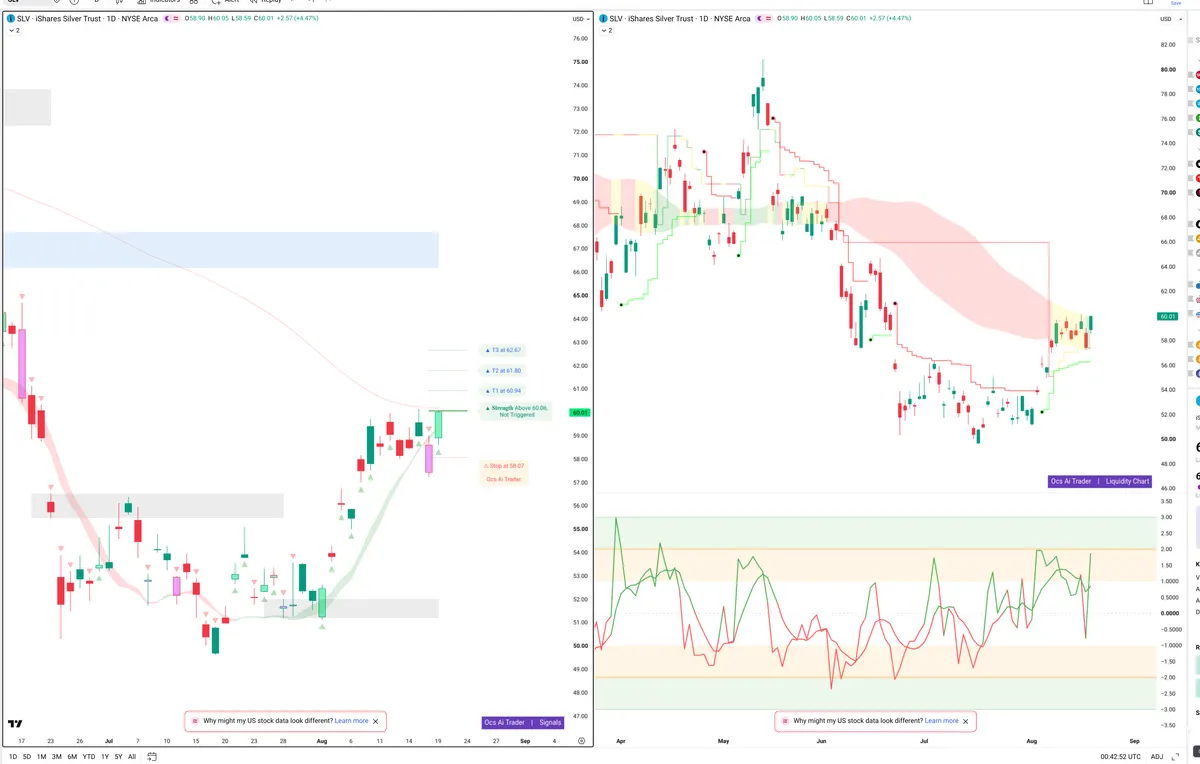 SLV — Signals + Liquidity