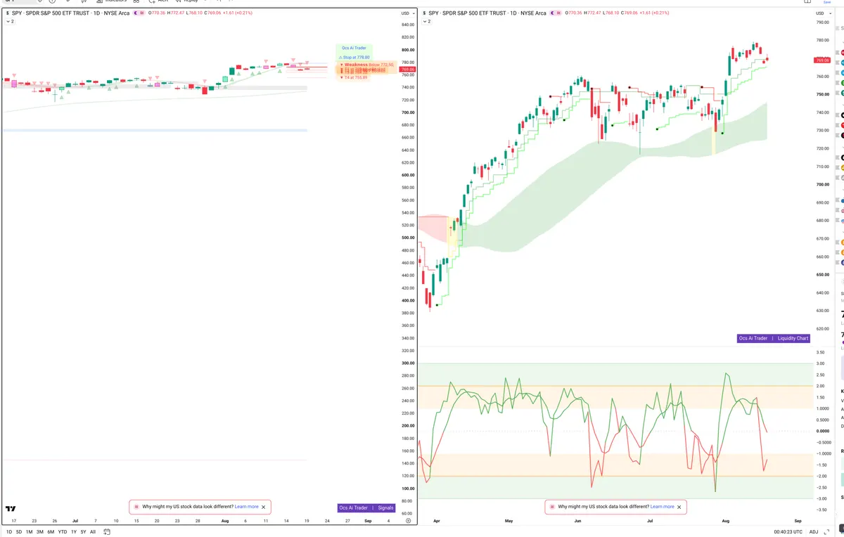 SPY — Signals + Liquidity