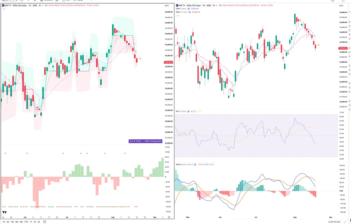 NIFTY — Delta + Technical