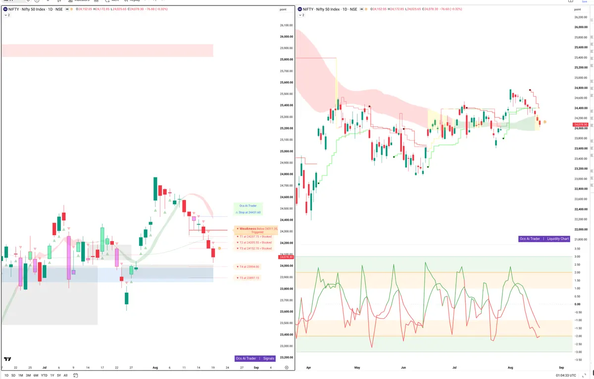 NIFTY — Signals + Liquidity