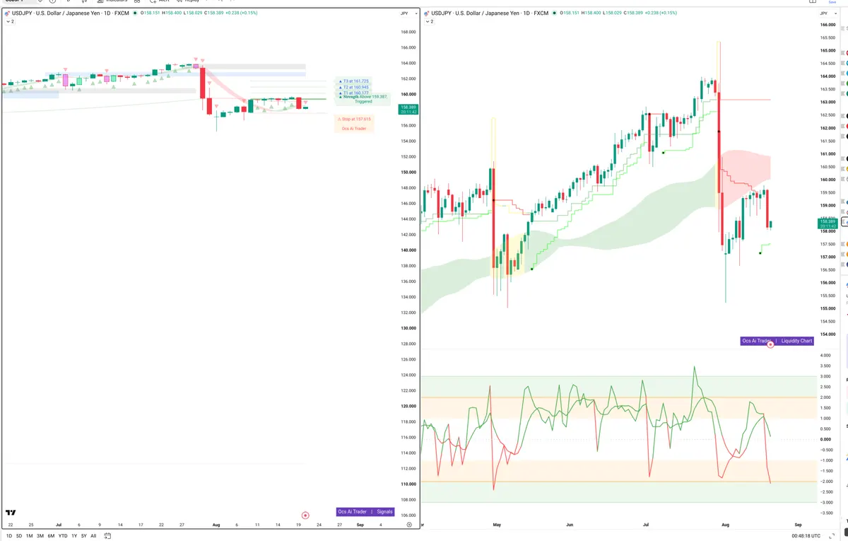 USDJPY — Signals + Liquidity