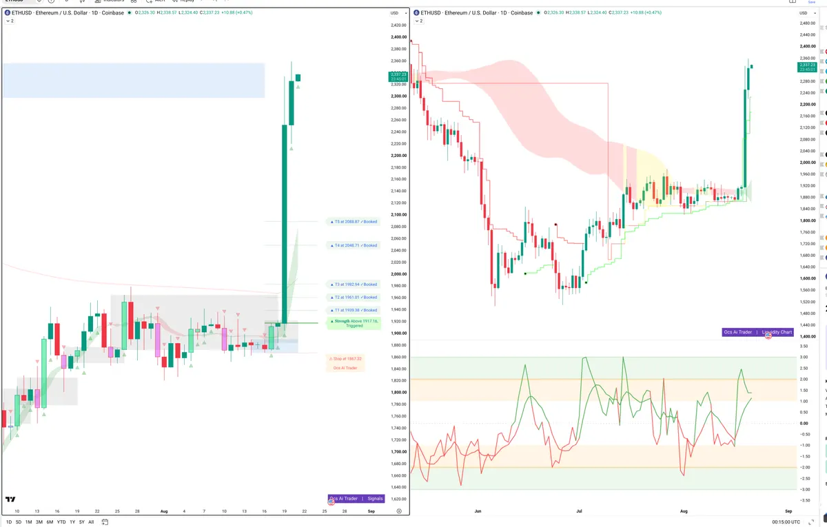 ETH — Signals + Liquidity