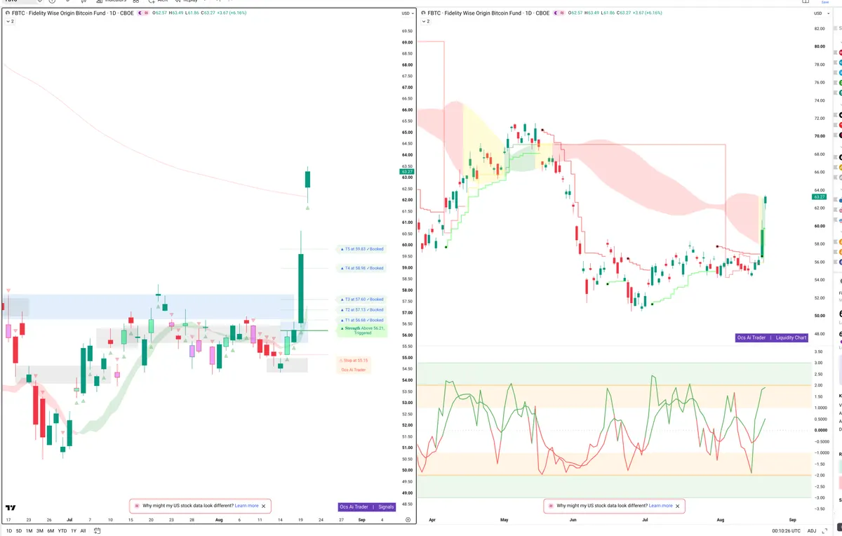 FBTC — Signals + Liquidity