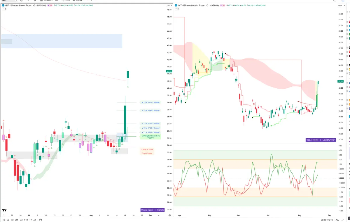 IBIT — Signals + Liquidity