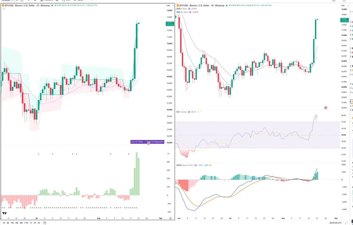 BTC — Delta + Technical