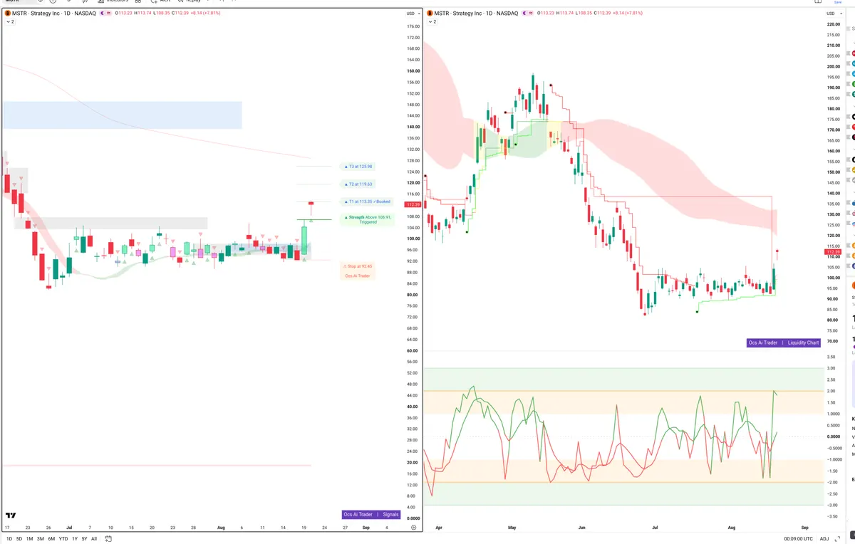 MSTR — Signals + Liquidity