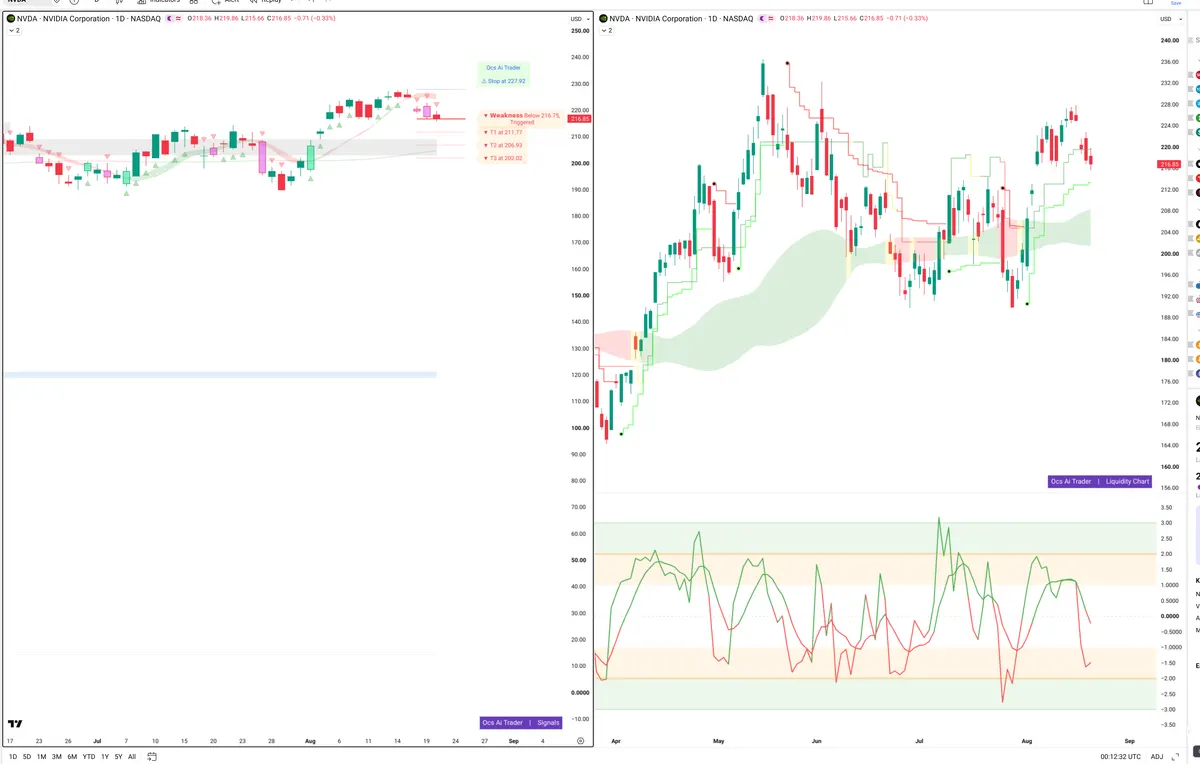 NVDA — Signals + Liquidity