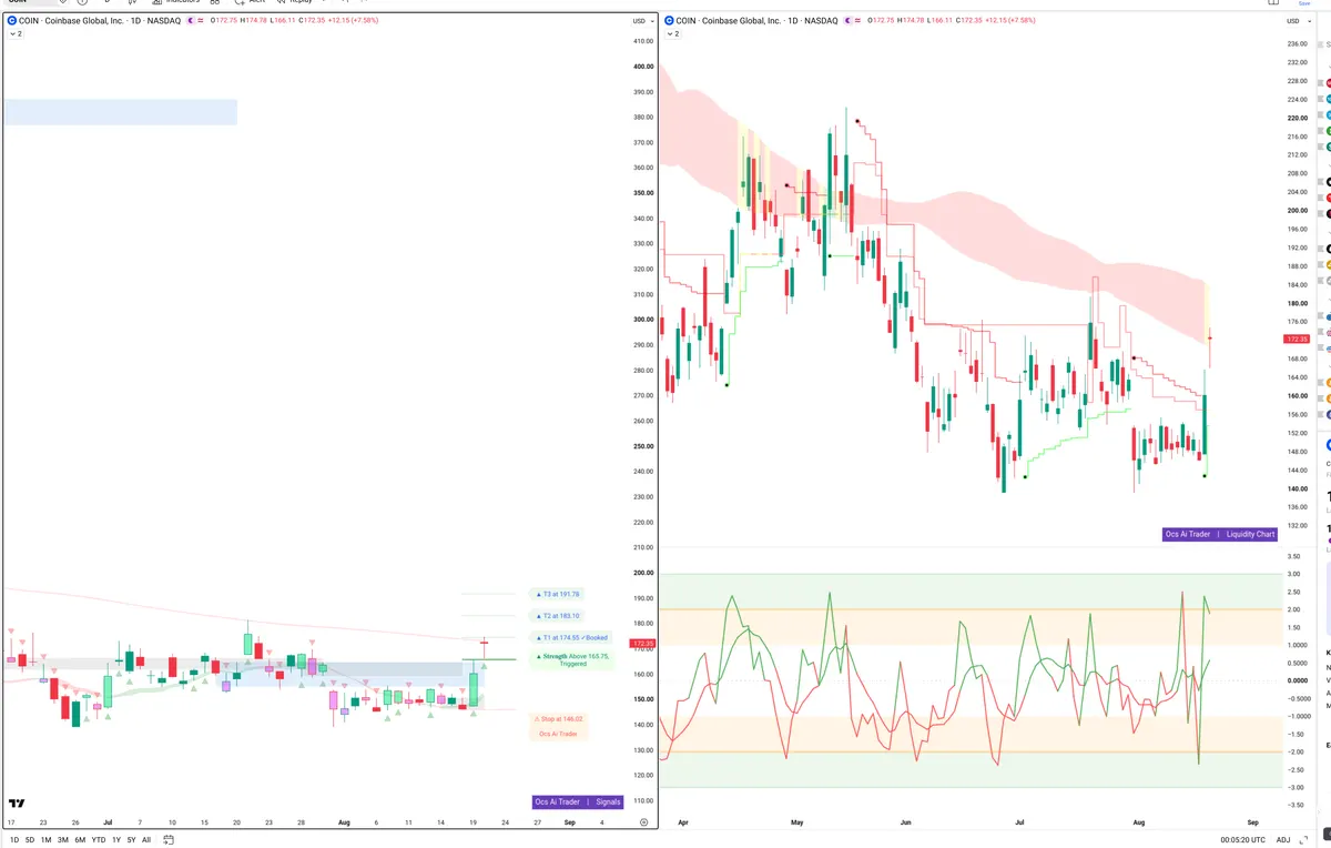 COIN — Signals + Liquidity