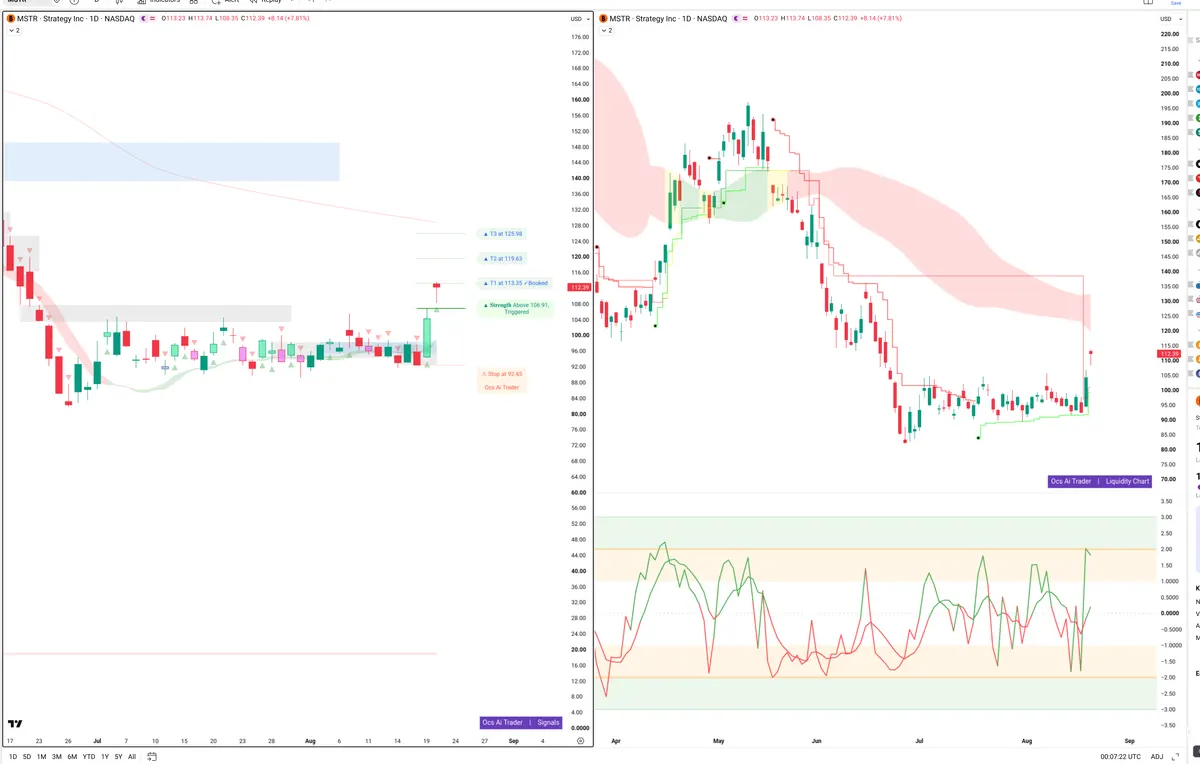 MSTR — Signals + Liquidity
