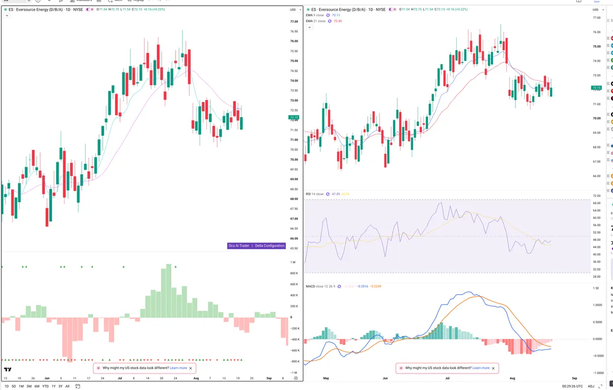 ES — Delta + Technical