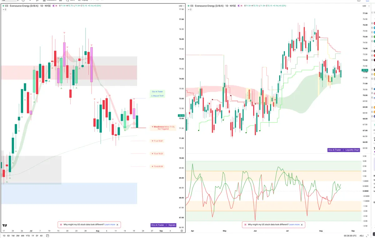 ES — Signals + Liquidity