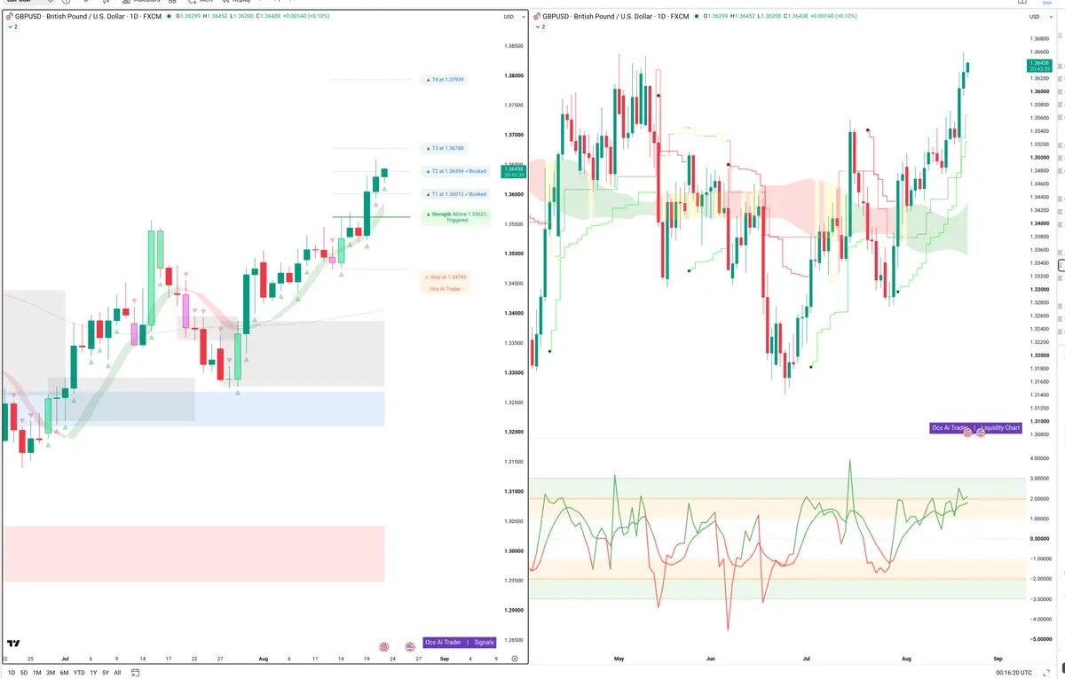 GBPUSD — Signals + Liquidity