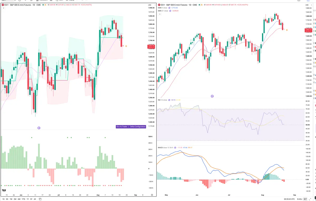 ES=F — Delta + Technical