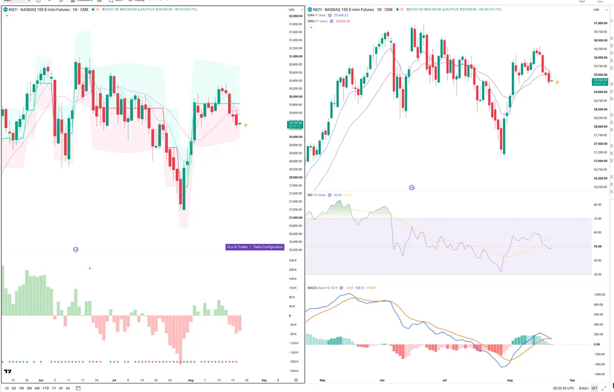 NQ=F — Delta + Technical