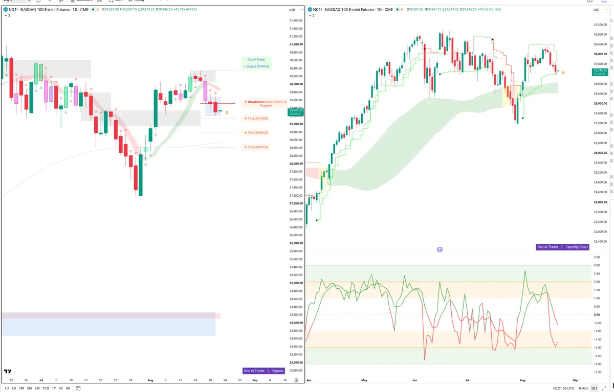NQ=F — Signals + Liquidity