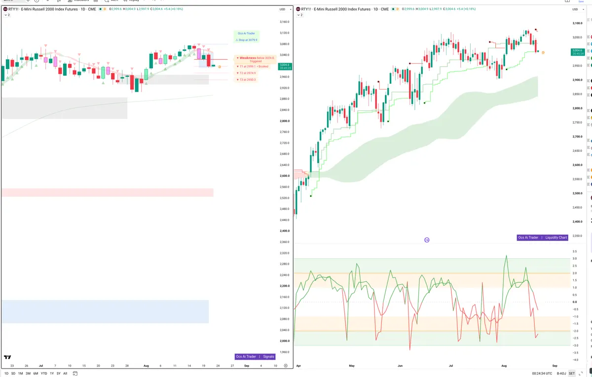 RTY=F — Signals + Liquidity
