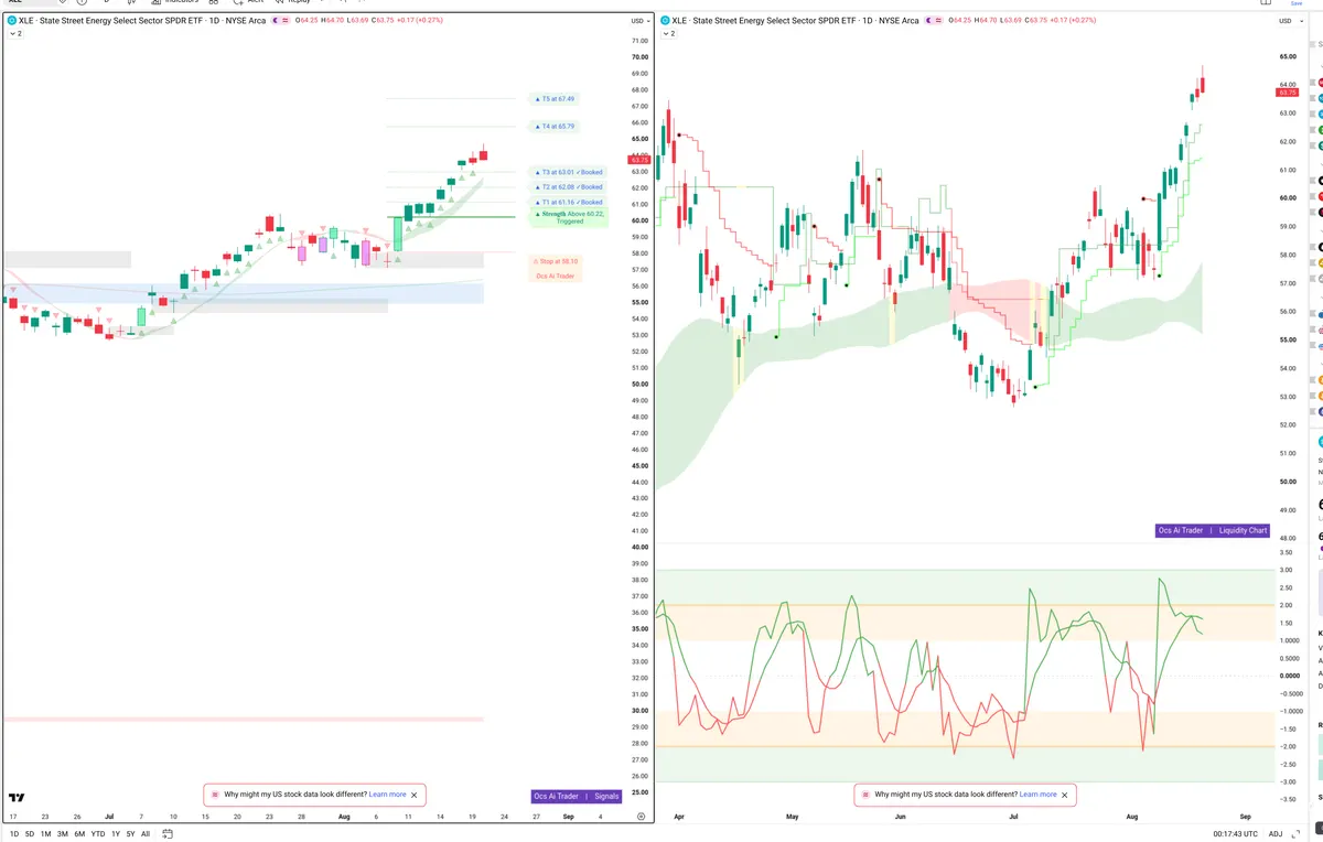 XLE — Signals + Liquidity