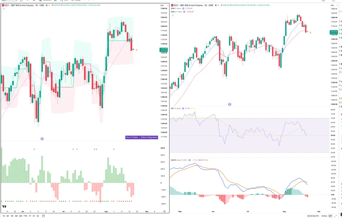 ES=F — Delta + Technical