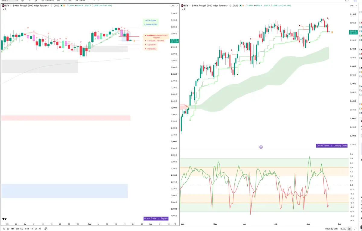 RTY=F — Signals + Liquidity