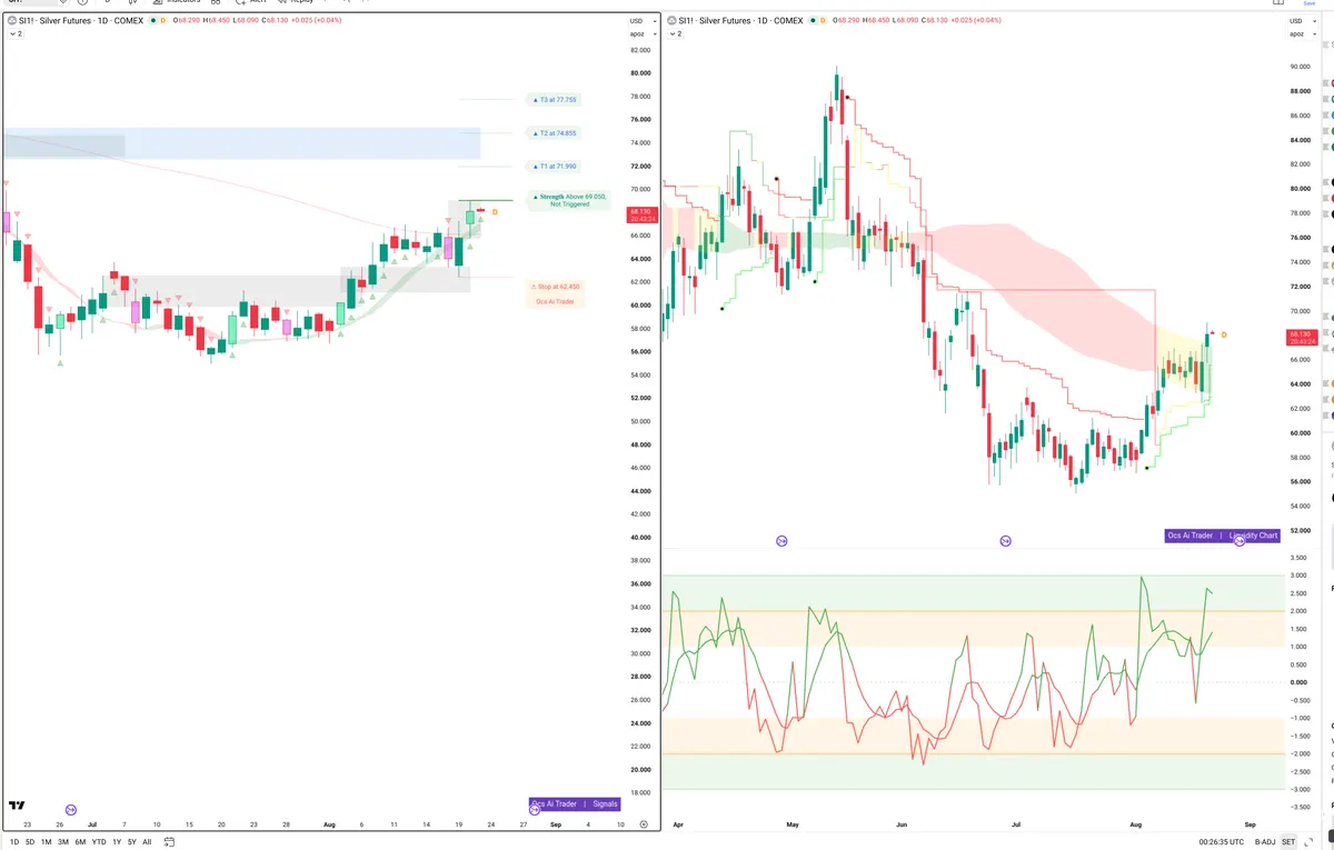 SI=F — Signals + Liquidity