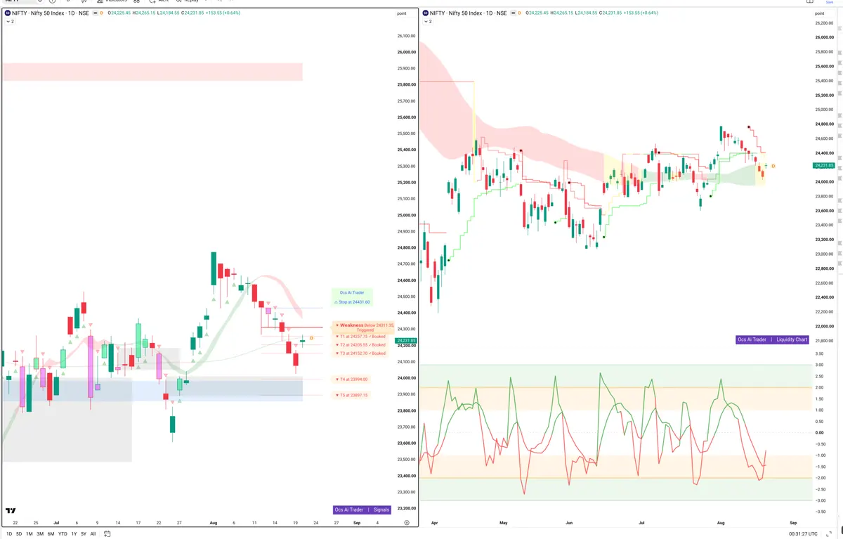 NIFTY — Signals + Liquidity