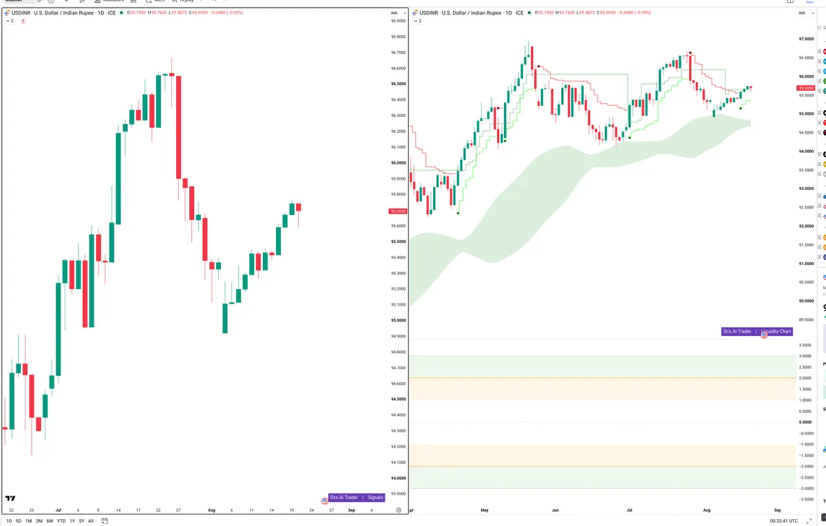 USDINR — Signals + Liquidity