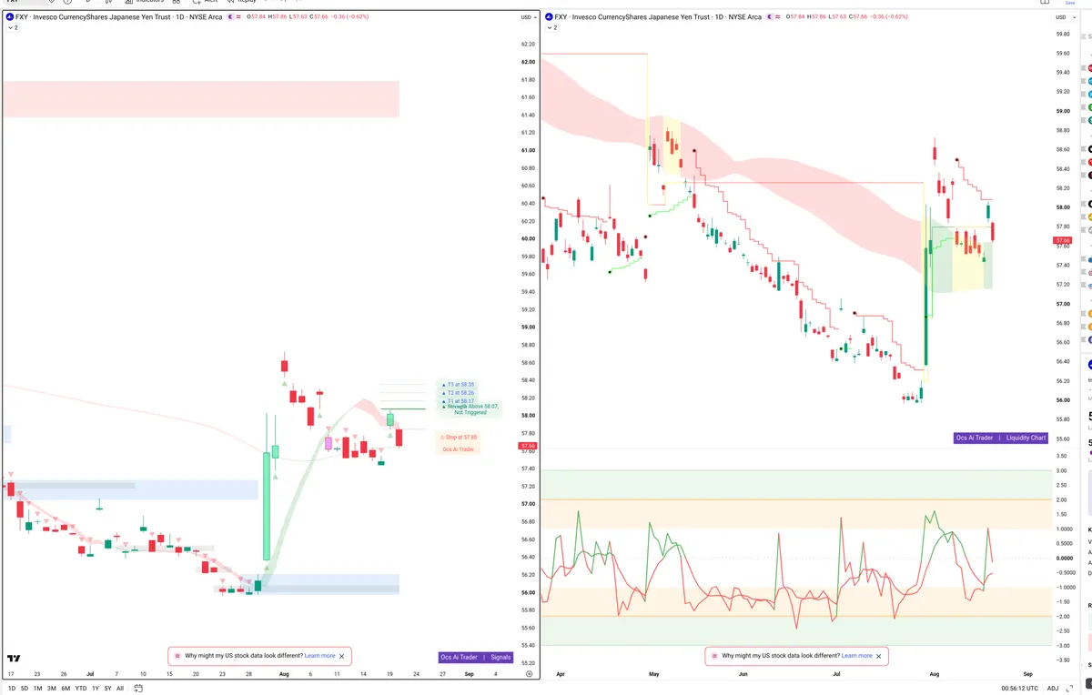 FXY — Signals + Liquidity
