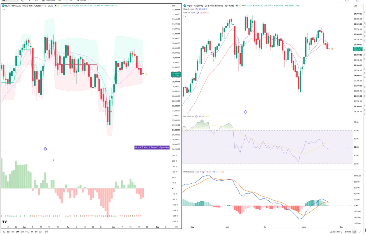 NQ — Delta + Technical