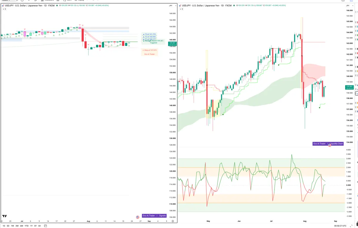 USDJPY — Signals + Liquidity