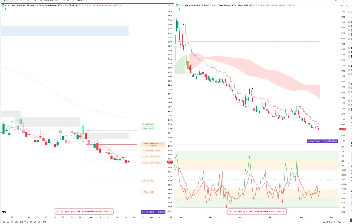 VXX — Signals + Liquidity
