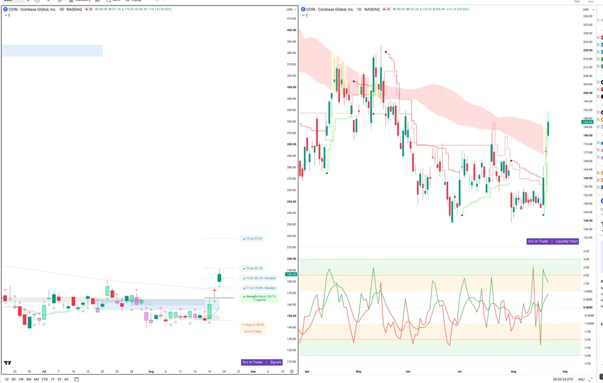COIN — Signals + Liquidity