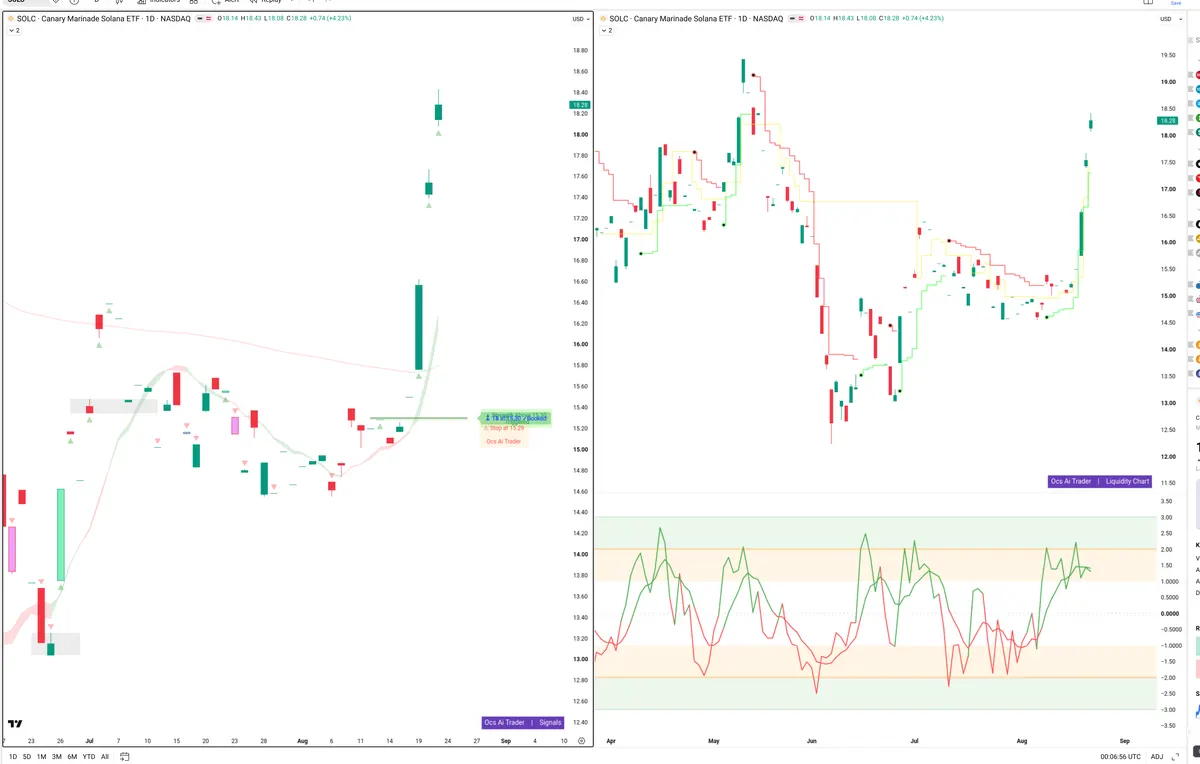 SOL — Signals + Liquidity