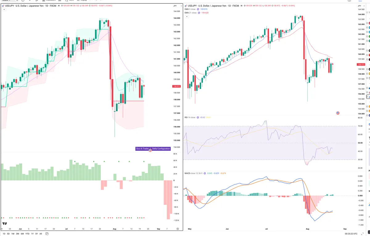 USDJPY — Delta + Technical