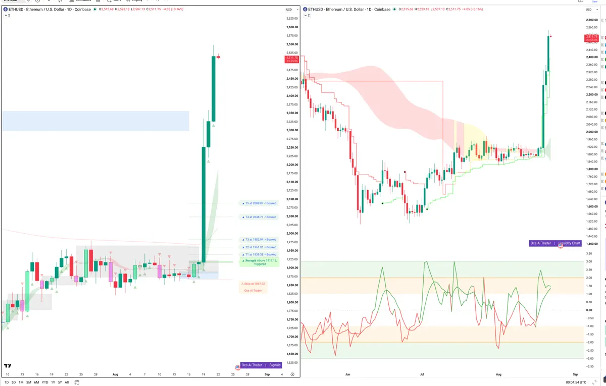 ETH — Signals + Liquidity