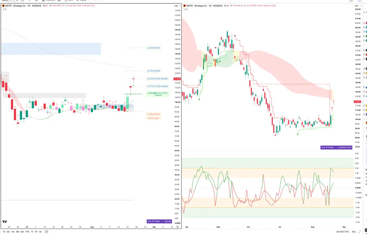 MSTR — Signals + Liquidity