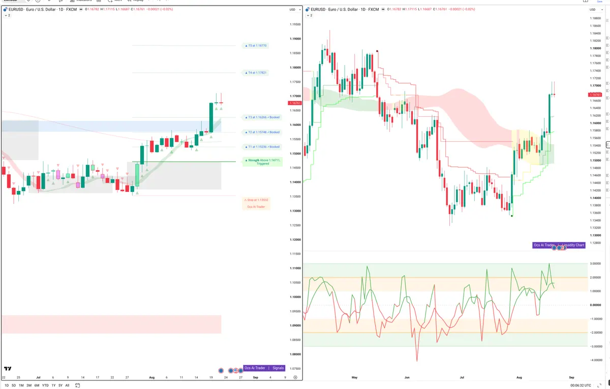 EURUSD — Signals + Liquidity
