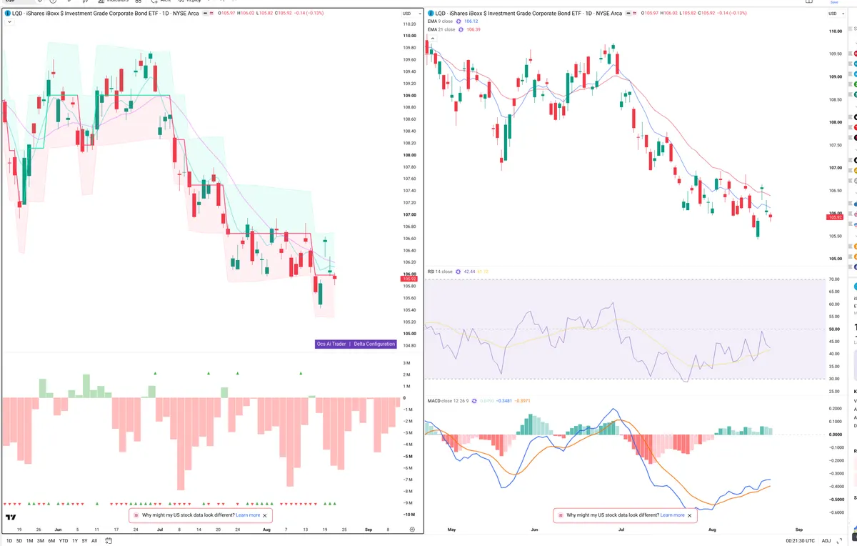 LQD — Delta + Technical