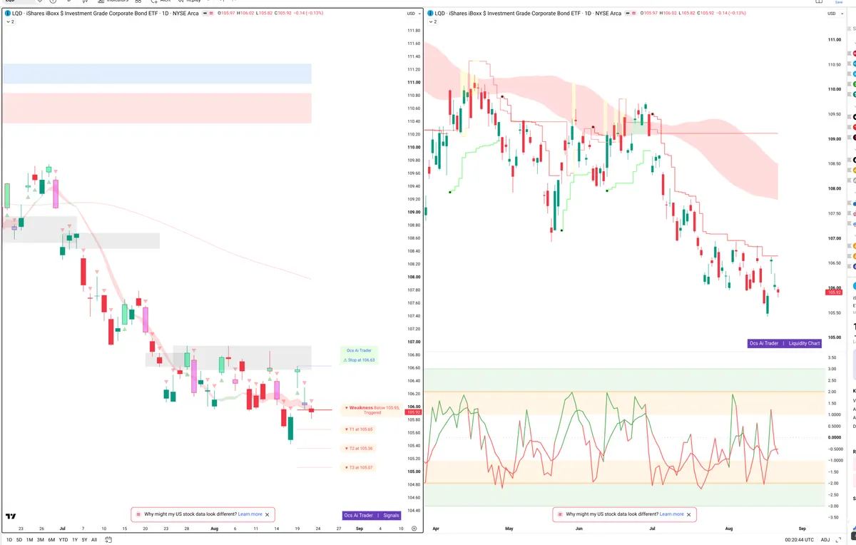 LQD — Signals + Liquidity