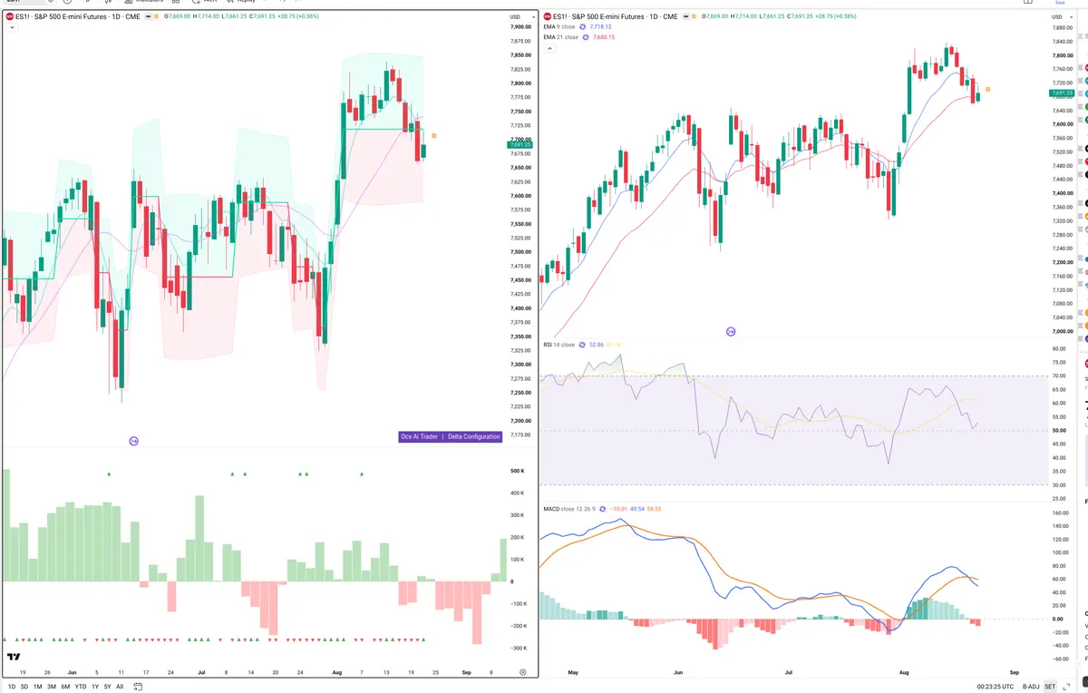 ES=F — Delta + Technical
