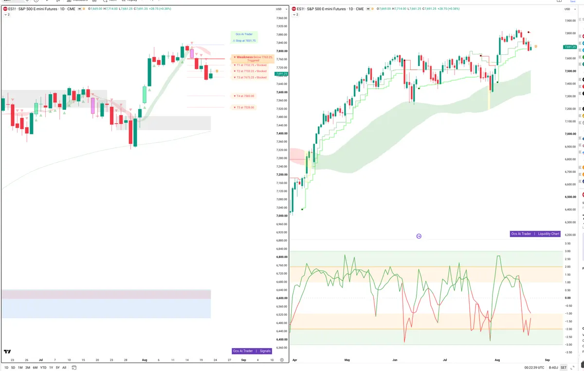 ES=F — Signals + Liquidity